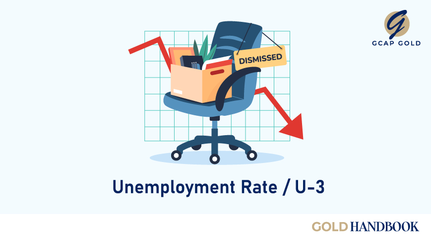 Unemployment Rate / U-3